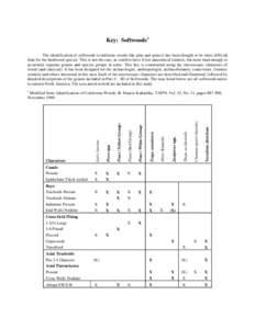 Key: Softwoods1 The identification of softwoods (coniferous woods like pine and spruce) has been thought to be more difficult than for the hardwood species. This is not the case, as conifers have fewer anatomical feature