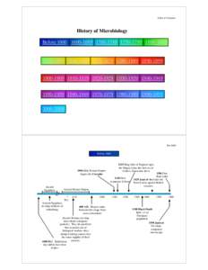 Microorganism / Virus / Infectious disease / Vaccine / Bacteria / Pathogen / Antibiotic resistance / Louis Pasteur / Microbiological culture / Biology / Microbiology / Medicine