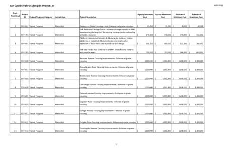 San GabrielValley - Project List - Long Range Transportation Plan