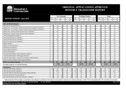ORIGINAL APPLICATIONS APPROVED MONTHLY TRAINEESHIP REPORT New Entrant REPORT PERIOD - June,2012