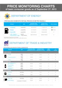 PRICE MONITORING CHARTS  ILI S