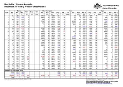 Marble Bar, Western Australia December 2014 Daily Weather Observations Date Day