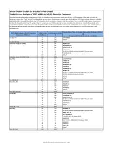 Where Did 6th Graders Go to School in 5th Grade? Feeder Pattern Analysis of DCPS Middle or MS/HS Education Campuses The table below describes where 6th graders in SY2013-14 attended school the previous school year (SY201