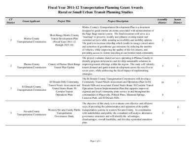 Fiscal Year[removed]Transportation Planning Grant Awards Rural or Small Urban Transit Planning Studies CT District  Project Title