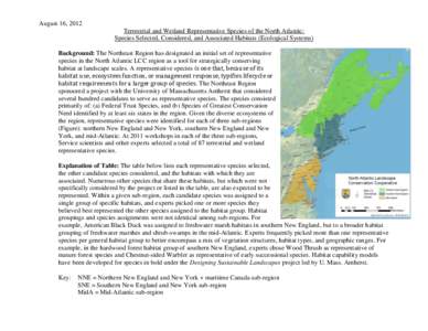 August 16, 2012 Terrestrial and Wetland Representative Species of the North Atlantic: Species Selected, Considered, and Associated Habitats (Ecological Systems) Background: The Northeast Region has designated an initial 