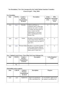 New Resolutions / New Lists Announced by the United Nations Sanctions Committee(From 26 April-3 May 2010)