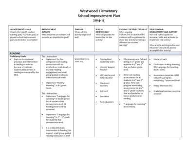 Westwood Elementary School Improvement Plan[removed]IMPROVEMENT GOALS What is the SMART student learning goal, PLC team goal, or