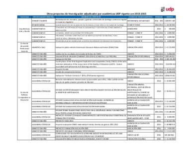 Otros proyectos de Investigación adjudicados por académicos UDP vigentes enFACULTAD INVESTIGADOR PRINCIPAL  EUGENIO GROVE