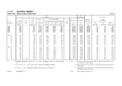 表 3.2(h) : 愉景灣隧道及連接道路([removed]Table 3.2(h) : Discovery Bay Tunnel Link[removed]