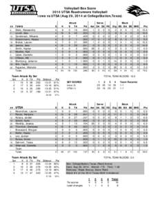 Volleyball Box Score 2014 UTSA Roadrunners Volleyball Iowa vs UTSA (Aug 29, 2014 at CollegeStation,Texas) Attack E TA