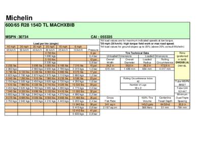 Michelin[removed]R28 154D TL MACHXBIB MSPN :[removed]mph 65 km/h