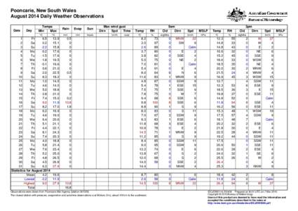 Pooncarie, New South Wales August 2014 Daily Weather Observations Date Day