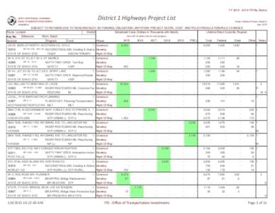 FY[removed]ITIP By District  District 1 Highways Project List JERRY WHITEHEAD, CHAIRMAN IDAHO TRANSPORTATION BOARD