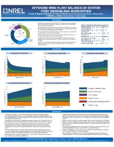 Offshore Wind Plant Balance-of-Station Cost Drivers and Sensitivities (Poster), NREL (National Renewable Energy Laboratory)