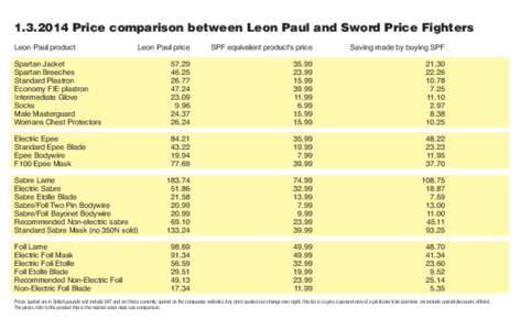 Price comparison between Leon Paul and Sword Price Fighters Leon Paul product Spartan Jacket Spartan Breeches Standard Plastron