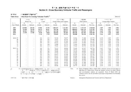 第八組 : 過境車輛交通及旅客人次 Section 8 : Cross Boundary Vehicular Traffic and Passengers 表 8.1(a) : 文錦渡關卡車輛交通(1)