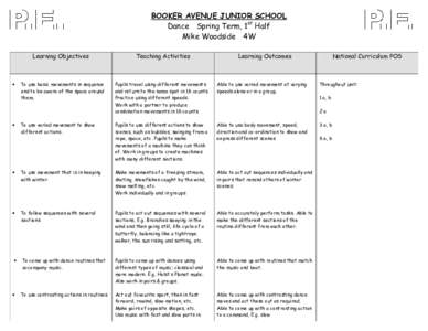BOOKER AVENUE JUNIOR SCHOOL Dance – Spring Term, 1st Half Mike Woodside – 4W Learning Objectives  Learning Outcomes