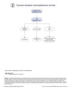 Visio-Tyrosine elevated, SUAC normal[removed]edits.vsd