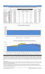 Monthly Tracking of Adult Correctional Population Indicators (October[removed]Texas Department of Criminal Justice Correctional Population and Capacity (End of Month) Month/Year  Total