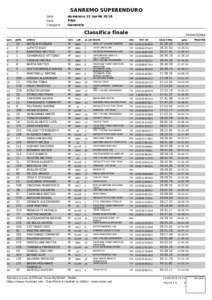 SANREMO SUPERENDURO Data Gara Categoria  domenica 22 aprile 2018