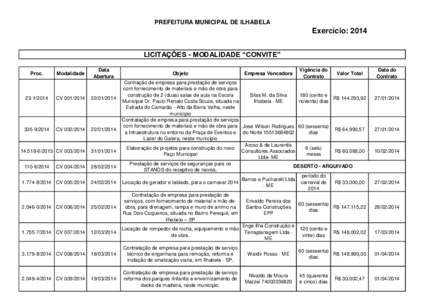 PREFEITURA MUNICIPAL DE ILHABELA  Exercício: 2014 LICITAÇÕES - MODALIDADE “CONVITE” Proc.