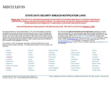 Data security / Secure communication / National security / Security breach notification laws / Data breach / Health Insurance Portability and Accountability Act / Identity theft / Information security / Government procurement in the United States / Security / Computer security / Computer network security