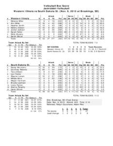 Volleyball Box Score Jackrabbit Volleyball Western Illinois vs South Dakota St. (Nov. 9, 2013 at Brookings, SD) Attack E TA