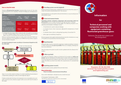 Stationary fire protection systems containing 3kg or more of F-Gas extinguishing agent must be regularly checked for leakage by certified personnel. F-Gas amount Minimum frequency of leakage checks