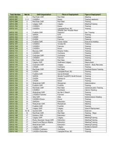 Task Number S2012-096 S2012-097 S2012-098 S2012-099 S2012-100