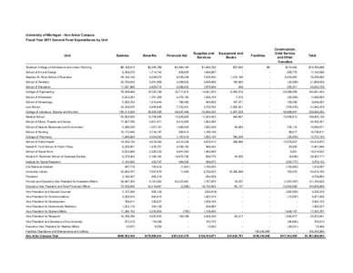 University of Michigan - Ann Arbor Campus Fiscal Year 2011 General Fund Expenditures by Unit Unit Taubman College of Architecture and Urban Planning