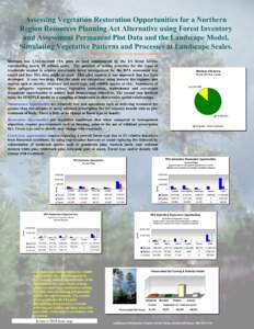 Assessing Vegetation Restoration Opportunities for a Northern Region Resources Planning Act Alternative using Forest Inventory and Assessment Permanent Plot Data and the Landscape Model, Simulating Vegetative Patterns an