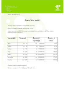Maribor, december 2012  Članarina ŠGZ za letoKriterija: število zaposlenih in čisti prihodek od prodaje. Za izračun članarine je ponder obeh kriterijev 50:50)