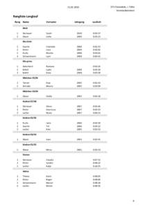 STV Einsiedeln, J. Föhn Vereinsskirennen[removed]Rangliste Langlauf