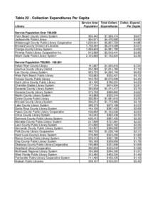 Approved 2009 Ranking Tables (FY2008).xls