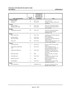 TYPE OF UNIT RECEIVING RECYCLED MATERIAL Sector and Wastestream Alumina & Aluminum Casthouse Dust