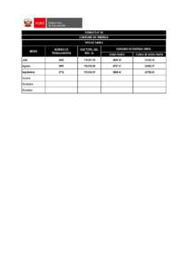 FORMATO N° 02  CONSUMO DE ENERGIA TIPO DE TARIFA NÚMERO DE TRABAJADORES