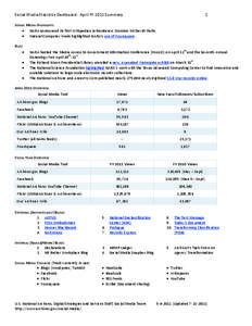 Social Media Statistics Dashboard: April FY 2011 Summary  1 SOCIAL MEDIA HIGHLIGHTS • NARA announced its first Wikipedian in Residence: Dominic McDevitt-Parks.