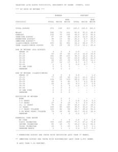 SELECTED LIVE BIRTH STATISTICS, RESIDENTS OF ADAMS  COUNTY, 2002 *** BY RACE OF MOTHER *** --------------------------------------------------------------------NUMBER