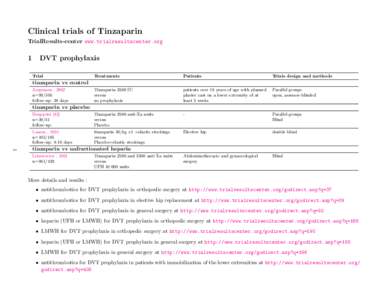 Clinical trials of Tinzaparin TrialResults-center www.trialresultscenter.org 1  DVT prophylaxis