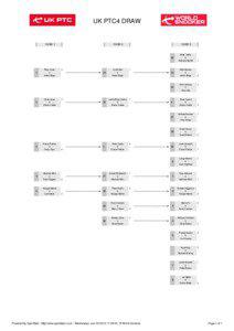 Snooker world ranking points 2011/2012 / World Professional Billiards and Snooker Association / Snooker / Snooker world ranking points 2010/2011