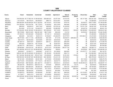 2008 COUNTY VALUATION BY CLASSES County Adams Alamosa