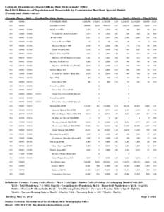 Colorado Department of Local Affairs, State Demography Office Draft 2013 Estimates of Population and Households by Conservation Trust Fund Special District (County and district order) County Place  Lgid