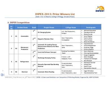 DIPEX-2013: Prize Winners List (Date: 6 to 10 March, College Of Engg. Ground, Pune) A. DIPEX Competition Sr. No