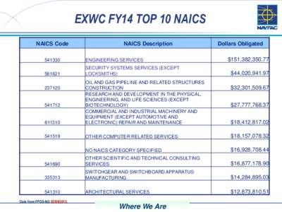 EXWC FY14 TOP 10 NAICS NAICS Code NAICS Description