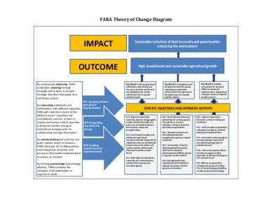 Microsoft Word - FARA Theory of Change Diagram.docx