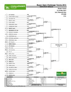 Busan Open Challenger Tennis 2013 MAIN DRAW SINGLES Busan, Korea