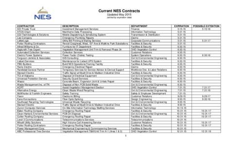 Current NES Contracts Updated Maysorted by expiration date) CONTRACTOR SEI Private Trust