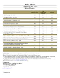 FACT SHEET Tobacco Use and Policy Russell County Russell County  Lake