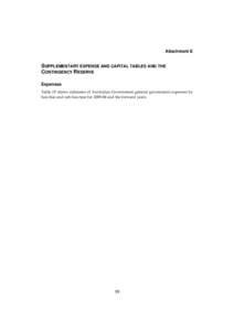 Attachment E  SUPPLEMENTARY EXPENSE AND CAPITAL TABLES AND THE CONTINGENCY RESERVE Expenses Table 19 shows estimates of Australian Government general government expenses by