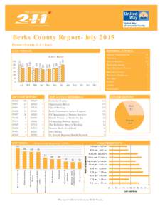 Berks County Report- July 2015 PennsylvaniaEast CALL VOLUME REFERRAL SOURCE